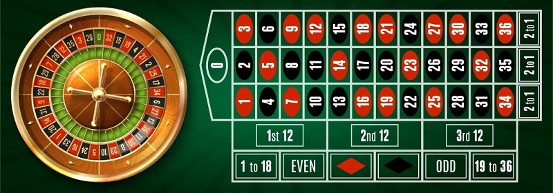 giải mã các cửa đặt cược Roulette tại FB88